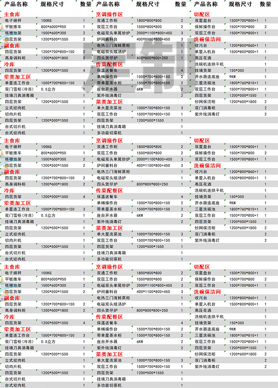 定制星級(jí)酒店廚房解決方案