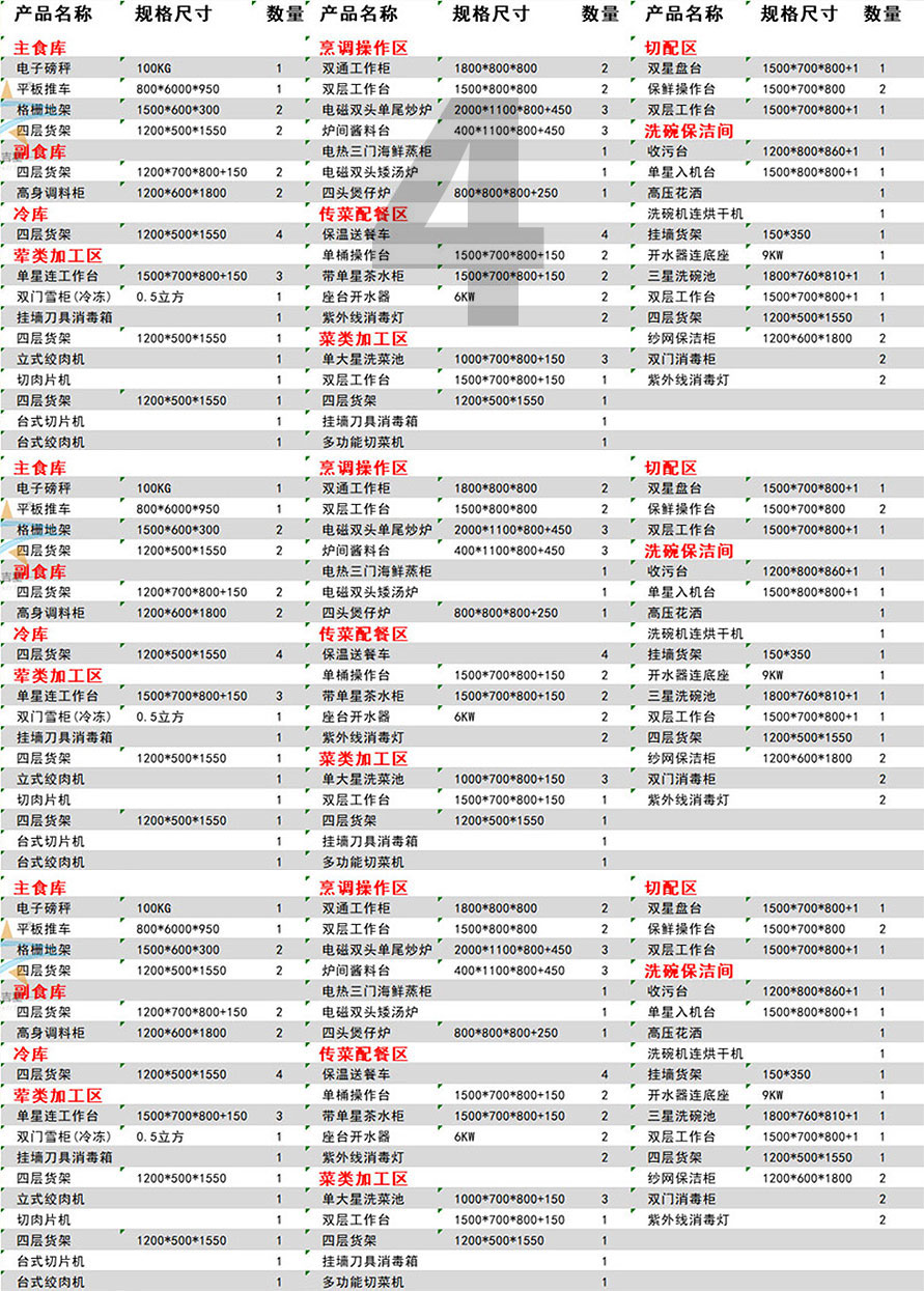 150-200人星級(jí)酒店廚房設(shè)備清單