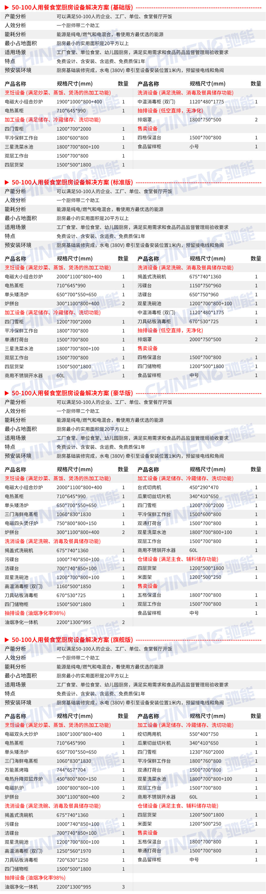 50-100人公司食堂廚房設(shè)備清單