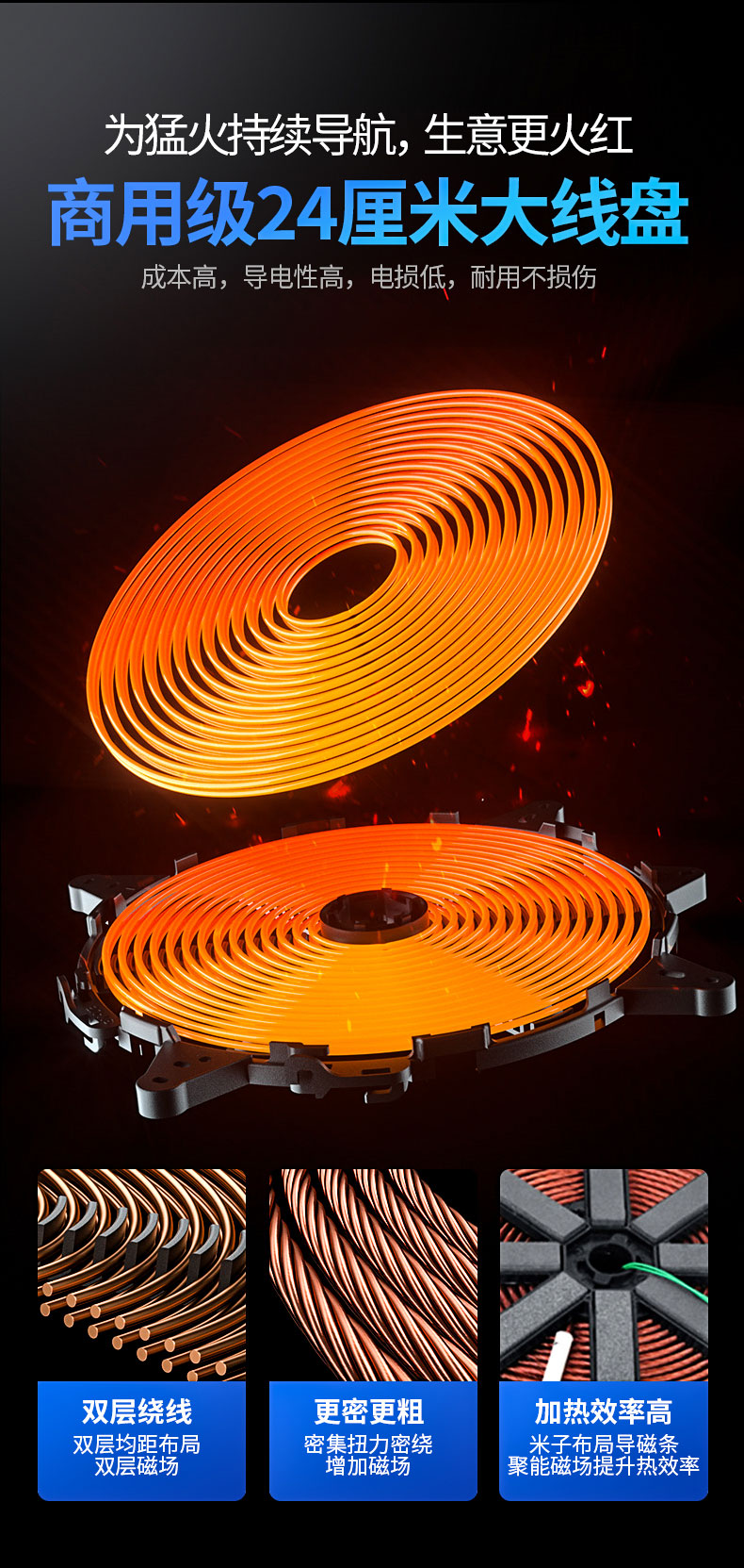 3500W臺(tái)式電磁爐發(fā)熱線(xiàn)圈