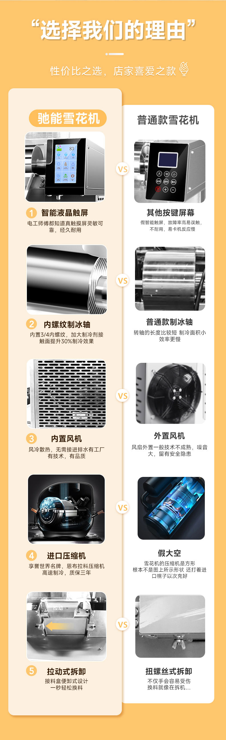 馳能雪花冰機核心優(yōu)勢