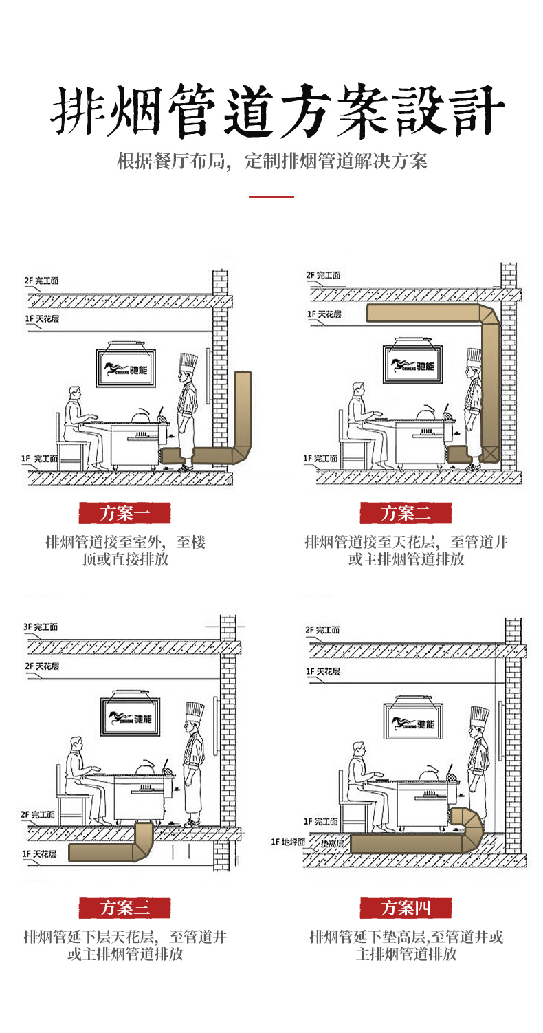 鐵板燒設(shè)計方案