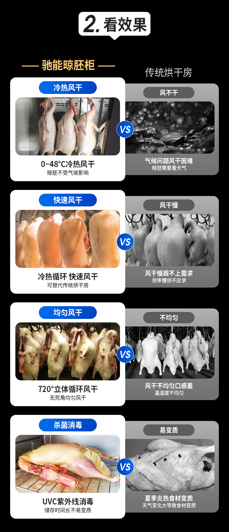 晾鴨柜使用效果對(duì)比