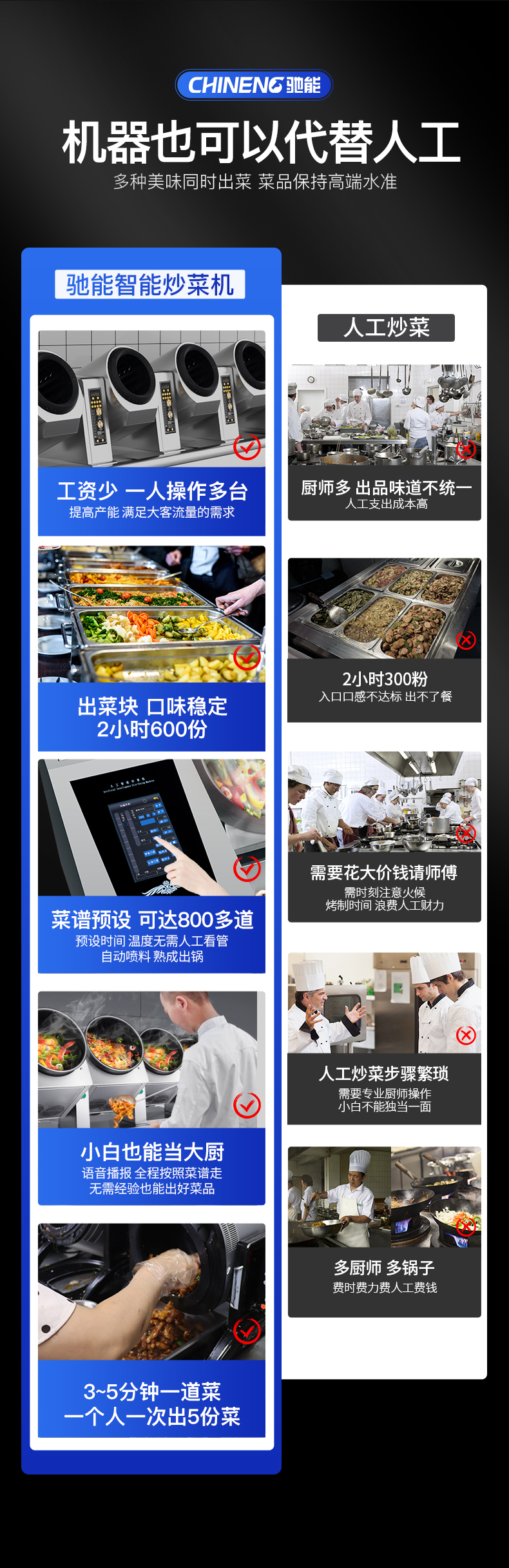 臺式炒菜機(jī)和人工對比