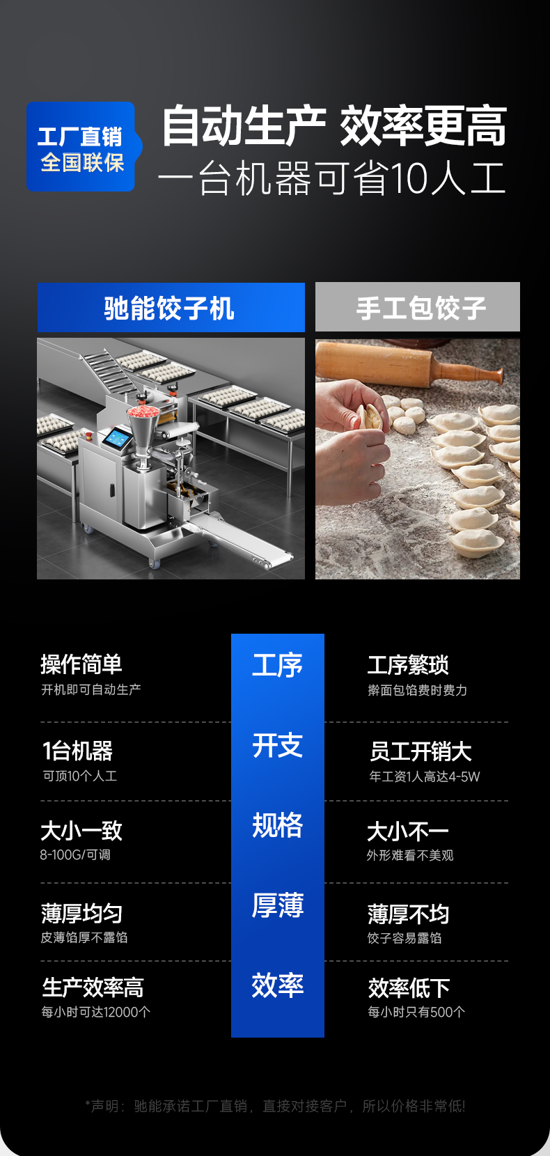 餃子機同行對比